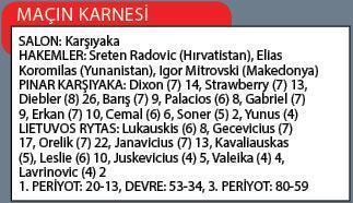 Pınar Karşıyaka - Lietuvos Rytas: 97-81