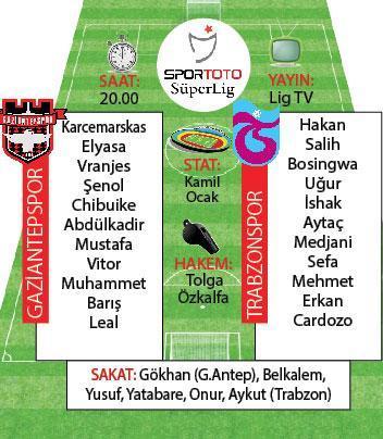 Trabzonsporun gözü Avrupada