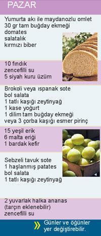 SELÜLiT TEDAViSiNDE DiYETiN ROLÜ