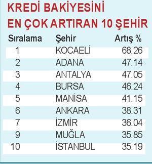 Günde 2 bin 250 kişi konut kredisi kullandı