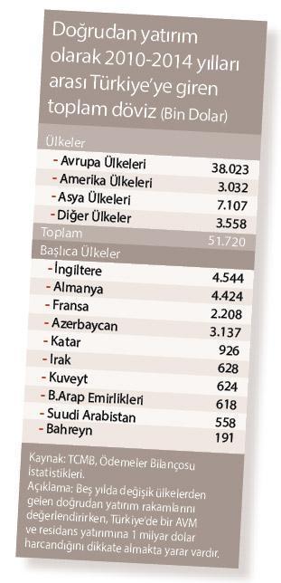 “Anonim şirket”  ne yapar