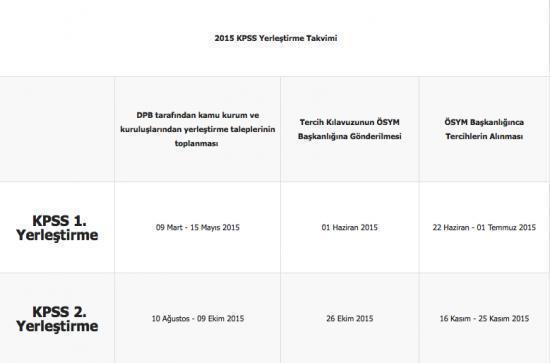 2015 KPSS Yerleştirme takvimi açıklandı