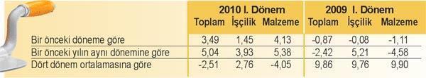 8 ay önce teslim edilecek