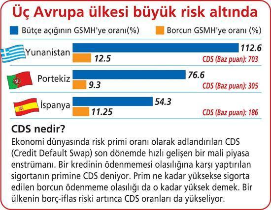 Yunanistan zorda, Merkel ayak diriyor
