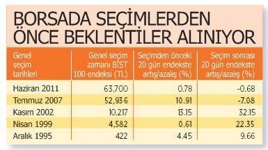Fed-Fitch tatlıya bağlandı şimdi sıra iç siyasete geldi