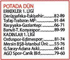 İstanbul Büyükşehir Belediyesi - Beşiktaş Integral Forex: 77-81