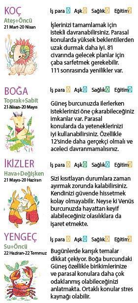 Bu hafta size ne getirecek