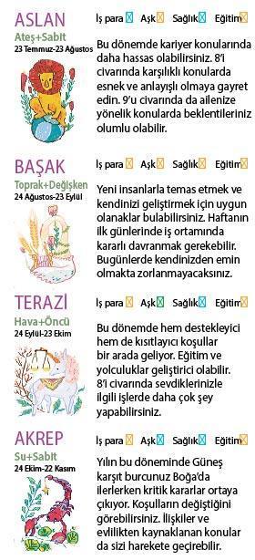Bu hafta size ne getirecek