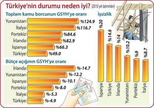 Türkiye’nin dış görünümü ‘iyi’