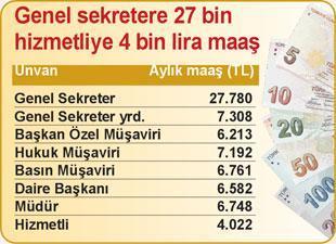 Yılda 60 milyon TL bağış nereye