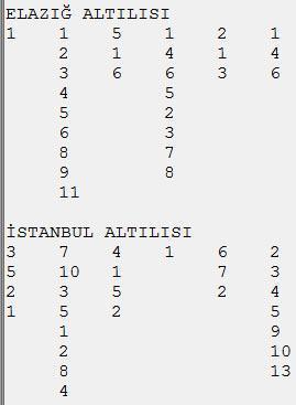 Yılın en iyileri
