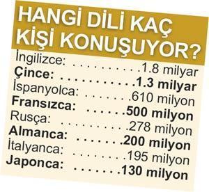 Arapça da seçmeli ders oldu