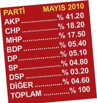 Baykal’ın kararı CHP’nin iktidar rotasını çizecek