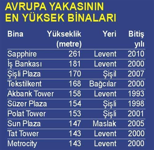 Anadolu yakası Avrupa’yı yakalar mı