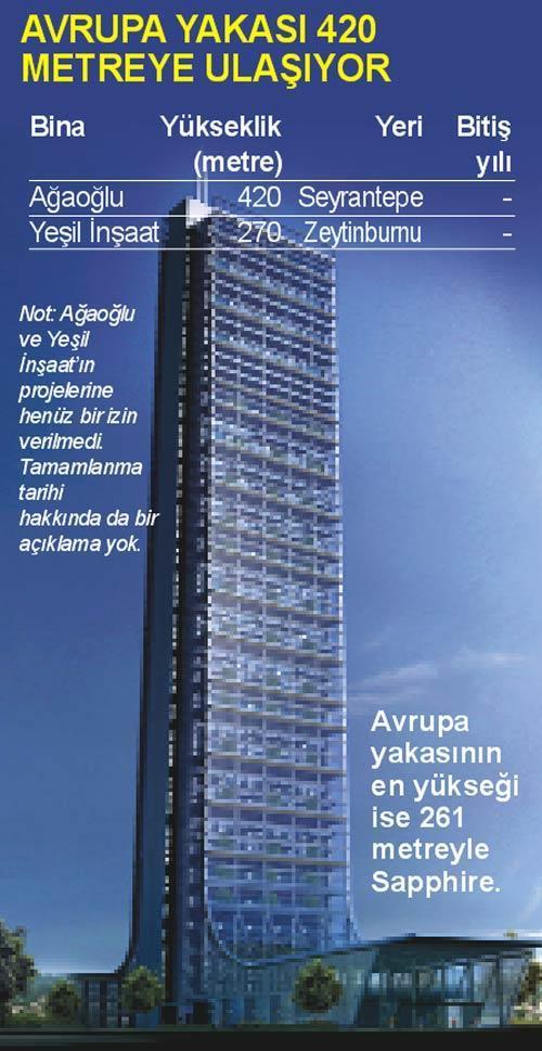 Anadolu yakası Avrupa’yı yakalar mı
