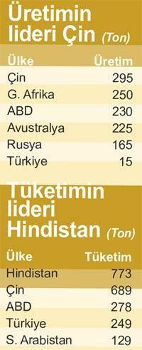 Irak’ın altını Türkiye’ye geliyor