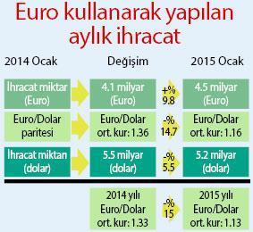 İhracatımıza etki yapan faktörler