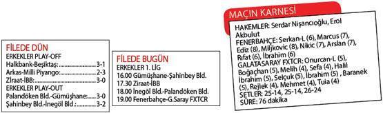 Fenerbahçe - Galatasaray FXTCR: 3-0