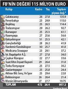 Fenerbahçeye 1 milyar euroluk kurşun