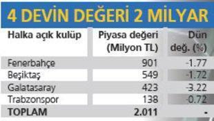 Fenerbahçeye 1 milyar euroluk kurşun
