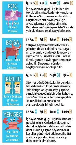 ÖĞLE SAATLERİ CANLILIK VAR