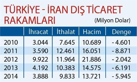 İran’daki gelişmeler bizim için önemli