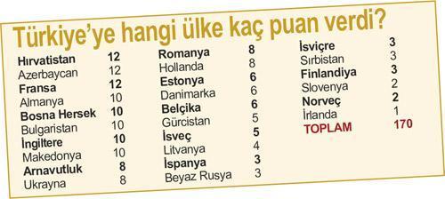 Eurovision’un 2. ‘maNga’sı
