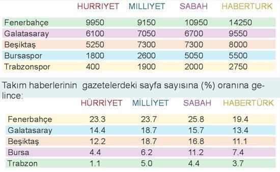 60 yılda ne değişti