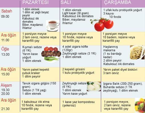 BESLENMEYLE HASTALIĞINIZI YÖNETiN