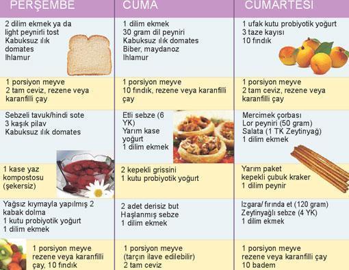 BESLENMEYLE HASTALIĞINIZI YÖNETiN