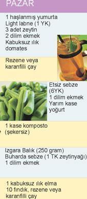 BESLENMEYLE HASTALIĞINIZI YÖNETiN