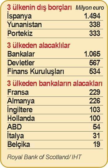 N’olacak  (1) euro’nun  (2) dünyanın (3) Türkiye’nin hali