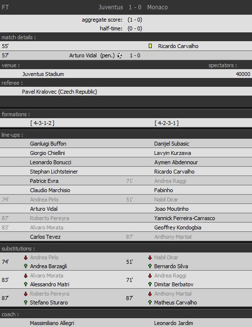 Juventus Monaco maç sonucu: 1-0