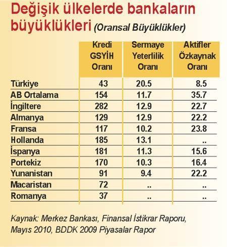 Ernst&Young’un COO’su Ferraro ‘Türkiye şanslı ülke’ diyor