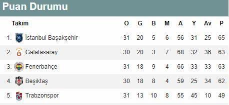 Osmanlıspor-Medipol Başakşehir: 1-4