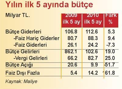 ‘İyi göstergeler’le övünemiyoruz