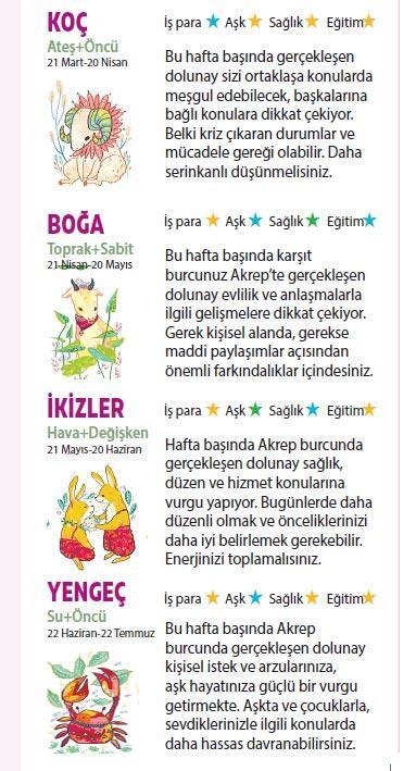 Bu hafta size ne getirecek