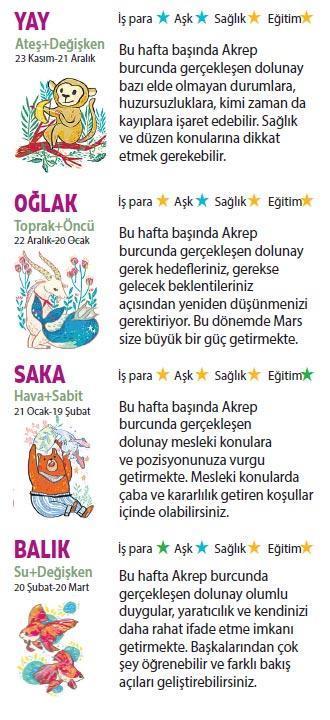 Bu hafta size ne getirecek