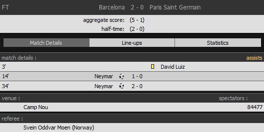 Barcelona - Paris Saint Germain: 2-0