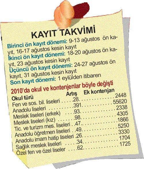 Her 3 öğrenciden biri yerleşecek