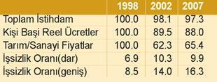 Boratav krizi yorumluyor