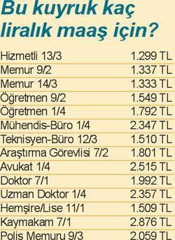 Milyonlar memuriyet kuyruğunda