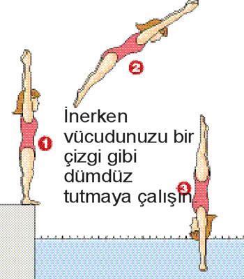 NASIL BALIKLAMA ATLANIR