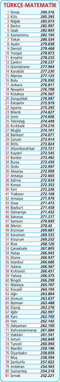 DOĞU ‘DERS’ VERDİ