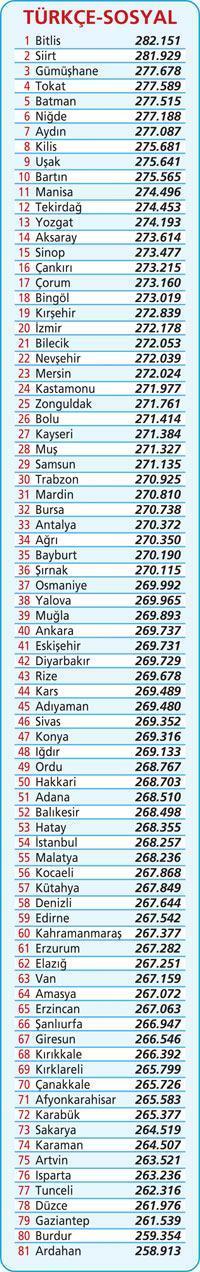DOĞU ‘DERS’ VERDİ