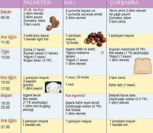 SPOR VE BESLENME DENGESi