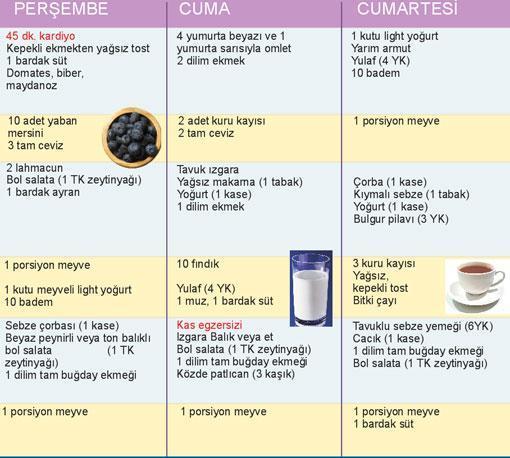 SPOR VE BESLENME DENGESi