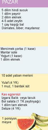 SPOR VE BESLENME DENGESi
