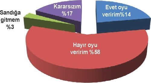 İzmir’de Kılıçdaroğlu farkı