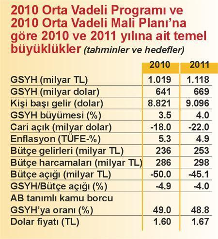 ‘Mali Kural’ olmadı size ‘Orta Vadeli Program’ ve ‘Mali Plan’ verelim